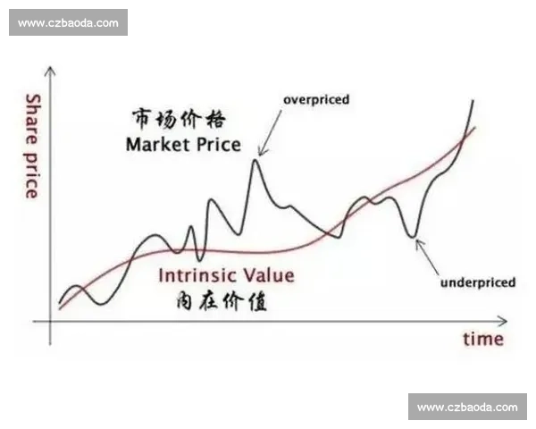 聚焦长期价值的多元化投资方向与策略研究趋势与实践前沿展望