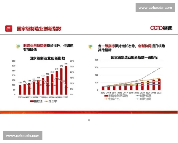 以绩效激励为核心推动企业员工积极性与创新能力提升的策略