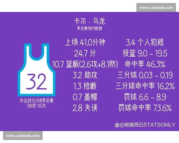 罚球次数对比赛胜负影响及球员表现分析研究 罚球次数对比赛胜负影响及球员表现分析研究